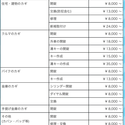 俺の合鍵 鍵交換 トラブル救急車 スペアキー トステム リクシル