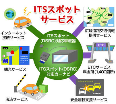 とっても便利、安心、快適なドライビングへETC2.0。俺の合鍵