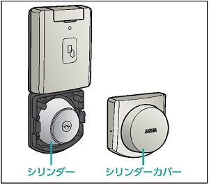 美和ロック（miwa）電池式電動式サムターンユニット「piack」ピアック美和ロック防犯商品。俺の合鍵