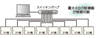 美和ロック（miwa,ﾐﾜ）ハンズフリーを可能にしたRaccessシリーズを新たにラインナップしました。俺の合鍵。