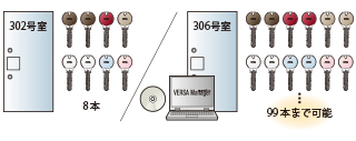 美和ロック（miwa,ﾐﾜ）ハンズフリーを可能にしたRaccessシリーズを新たにラインナップしました。俺の合鍵。