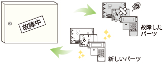 美和ロック（miwa,ﾐﾜ）ハンズフリーを可能にしたRaccessシリーズを新たにラインナップしました。俺の合鍵。