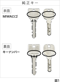 新カギならカギ番号で注文できる俺の合鍵。美和ロック・miwaの合鍵・新カギ・ディンプルキーの合鍵。俺の合鍵は自宅に届く。