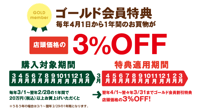 ロイヤルホームセンター カード会員について 店舗で合鍵も作る 合鍵の通販サイト 俺の合鍵