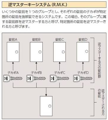 逆マスターキーの仕組み・子カギ・錠前・カギ番号・合鍵・俺の合鍵