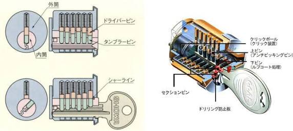 ディンプルキー・新カギ・合鍵・俺の合鍵・ピンシリンダー・美和ロック
