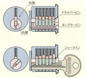 ピンシリンダーの構造