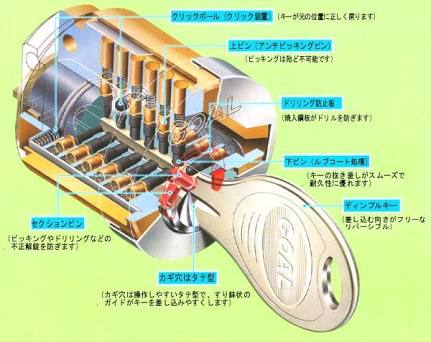 ディンプルキーのシリンダー構造