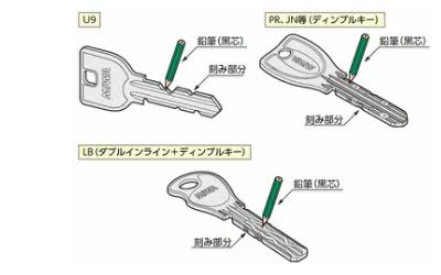 カギのお手入れは鉛筆の芯などを使うとスムースになります