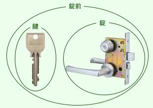 鍵・錠前・錠・ケース・合鍵・俺の合鍵・鍵番号はあなたの家のパスワード