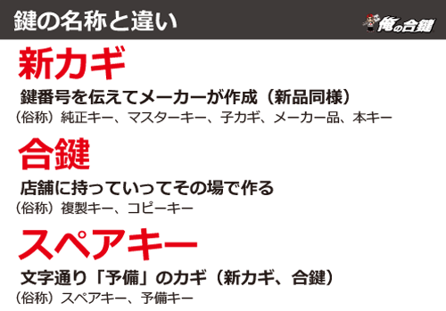 俺の合鍵、鍵の名称と違い。合鍵作成・合鍵制作・スペアキー作成・ディンプルキー作成。