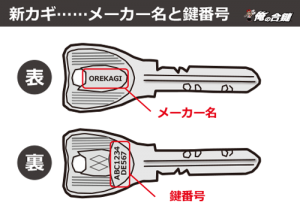 俺の合鍵メーカー名と鍵番号。