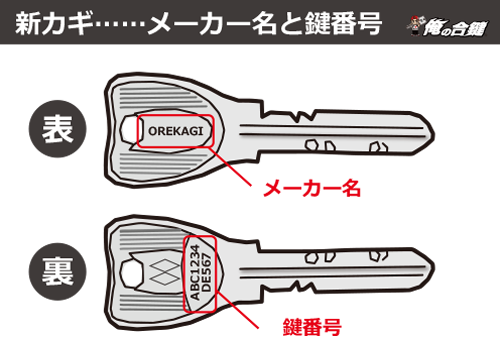 俺の合鍵メーカー名と鍵番号。