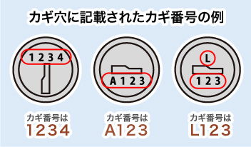 鍵穴のカギ番号の見方